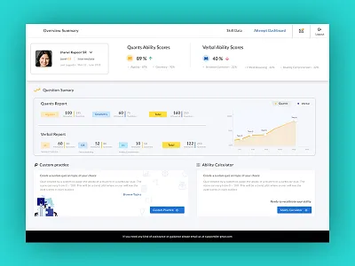 Quiz Dashboard dashboard quiz report vinith