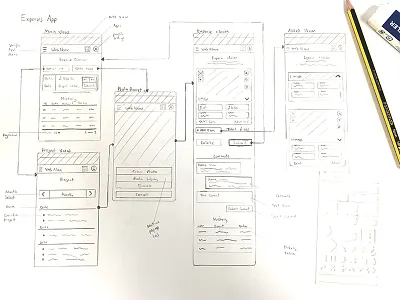 Wireframe Sketch using UxBumble Stencils sketch ui ux uxbumble wireframe