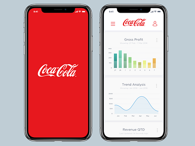 Analytics Dashboard analytics bar chart chart dashboard data iphone x loss profit revenue trend chart trends visualisation