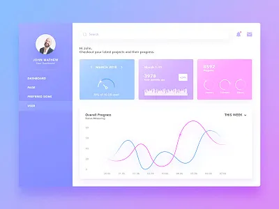 Daily UI: #018 Analytics Chart analytics analytics chart dashboard gradient graph pastel pink purple sales dashboard user dashboard