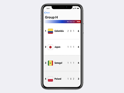 Daily UI #019 Leaderboard country dailyui dailyui019 ios iphone mobile ui worldcup