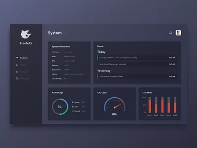 FreeNAS Dashboard activity cpu dashboard freenas graphs management monitor