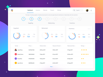 Supply Chain Management System Concept design logistics management system supply chain ui ux