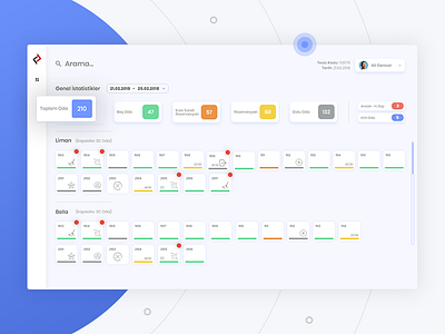 Otel Dashboard dashboard hotel otel ui ux