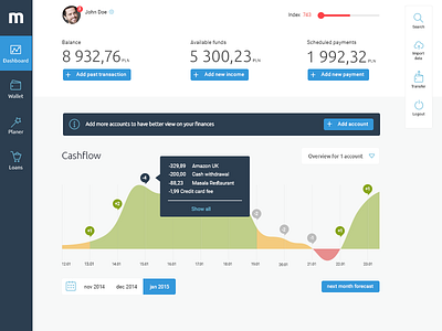 Dashboard dashboard finance ui design