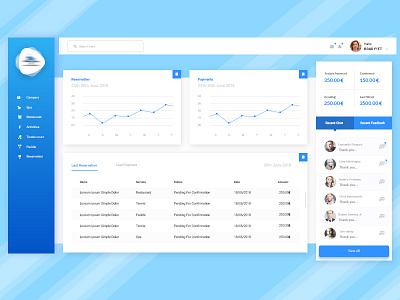 La ballena alegre - Dashboard admin admin panel blue dashboard gradient la ballena alegre ui user experience user interface ux web app