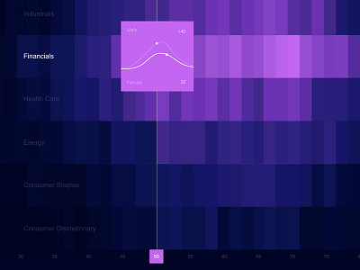 Heat map data graph heat map visualisation