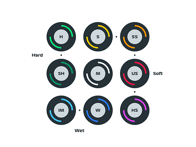 F1 Tyre Compounds f1 formula 1 motorsport pirelli race racing tyre wheel