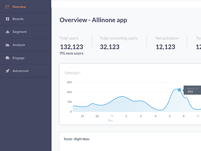 Dashboard dashboard graphs visual design