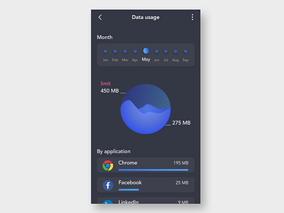 Data Usage calendar dark data data usage internet mobile ui screen ui