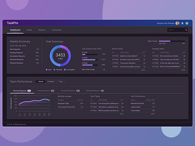 TaskPro - Task Management Dashboard dashboard manage management ui user interface ux web web application web design