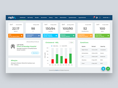 Healthcare Dashboard care management clinical portal dashboard enterprise software healthcare it healthcare portal patient engagement patient portal user experience user interface visual design web application