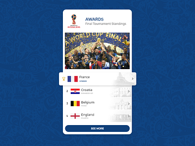 Leaderboard | Daily UI #019 19 adobe xd app concept dailyui design leaderboard mobile soccer