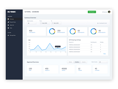 Pricing Tool Dashboard dashboard enterprise pricing ui