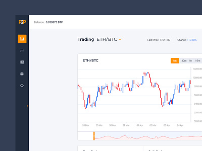 Cryptocurrency exchange dashboard. bP2P blockchain coin crypto cryptocurrency dashboard exchange google interface material materialize ui ux