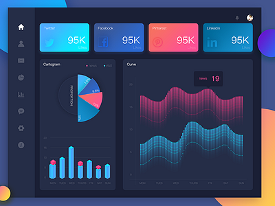 Data statistics ui，app，visual