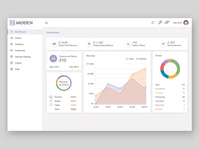 Dashboard E Commerce dashboard e commerce