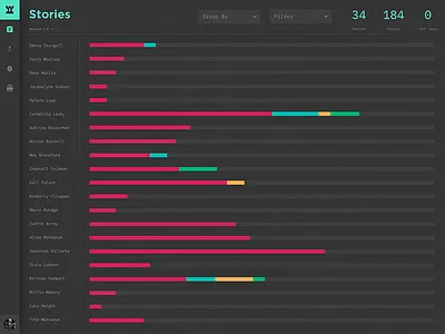 Agile Dashboard – Stories bar charts dark dashboard ios ipad stories ui