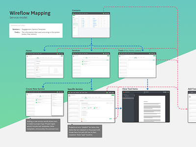 Wireflow for Tax Software flow chart flowchart ia information architecture mapping product design site map sitemap ux wireflow wireframe