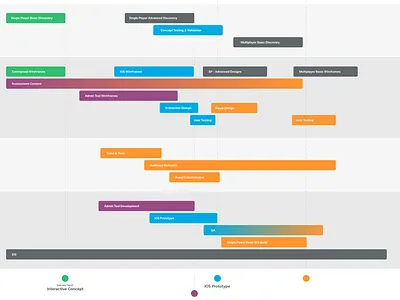 A roadmap chart diagram gantt map plan planning product project road roadmap time timeline