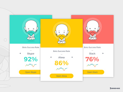 Sisense Boto bot card cards data master minimal sensei visualization widget yellow