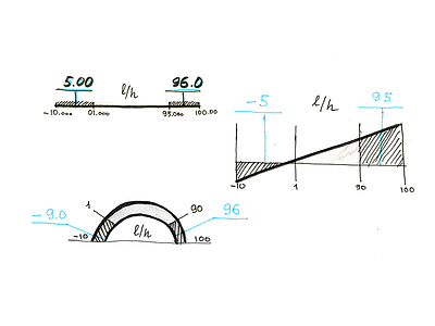 Sketching different Ideas control fluid idea scribble sketch ux wip