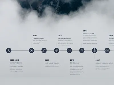 Company Timeline company illustration roadmap timeline