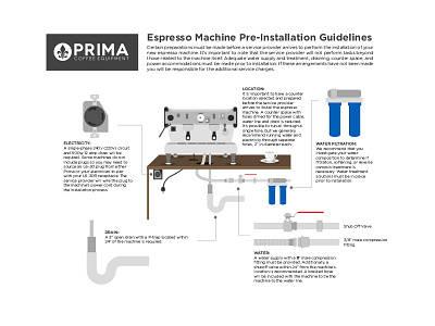 Espresso Install Guide