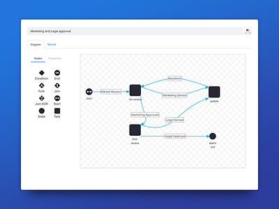 Workflow Builder business process automation enterprise workflow