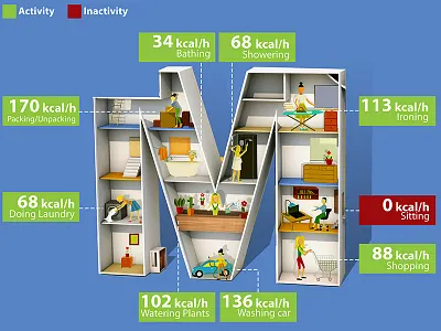 Home Activities /Calories used per each task 3d activities calories infographic miniature