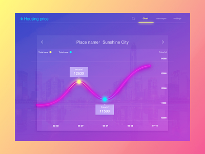 House price data view