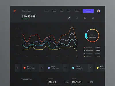 Cryptocurrency Exchange Dashboard #1 cryptocurrency cuberto dashboard exchange finance graphics icons illustration sketch ui ux web