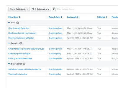 Data Table accordion data filters grouping interface design sorting tables ui