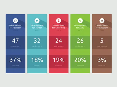 Stats Graphic ad development facebook instagram twitter