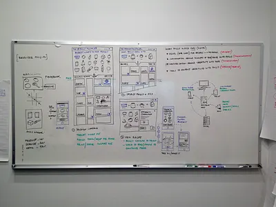 Sketchin' 2013 food sketches ui ux wires