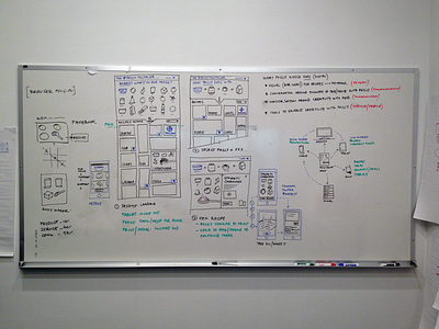 Sketchin' 2013 food sketches ui ux wires