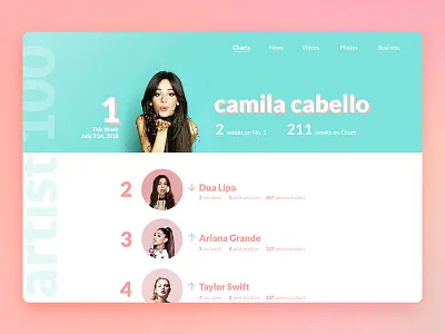 daily UI: #019 Leaderboard artist billboard green interaction design leaderboard music pastel pink ui uiux user interface
