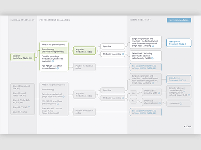 Aluna Platform cancer care clean guideline health medicine patient ux