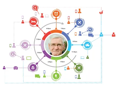 Personalized Ecosystem branding ui