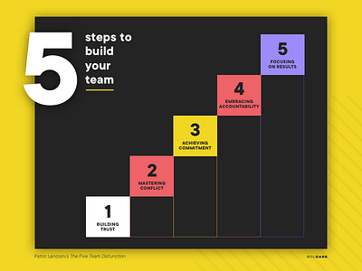 Team power / Poster colors diagram flat infographic letter number poster team typo