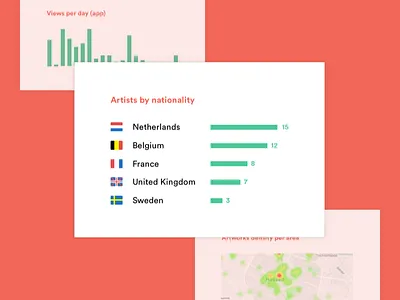 City Insights