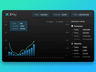 XPay for TV data design stock tv ui ux web