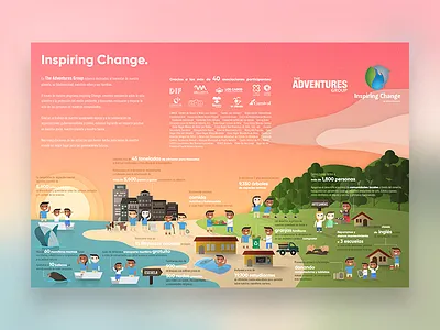 Inspiring Change Infographics art beach children city illustration infographics mountains nature