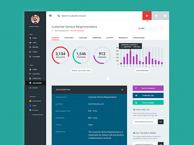 Job Board dashboard design job profile