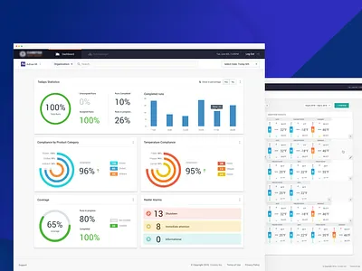 Dashboard UX/UI for a Technology Refrigerated Units dashboard ui dashboard ux logistics logistics dashboard refrigerated units
