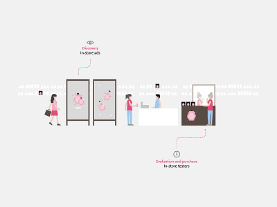 In store illustration — Puig infographics brand character clean illustration infographic minimal