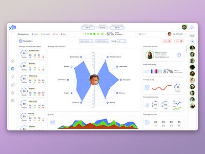 Portable school atom charts chat dashboard people poits portable school ui ux web