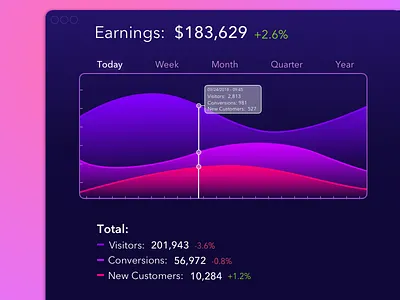 Daily UI #018 – Analytics analytics dailyui desktop graph sales ui
