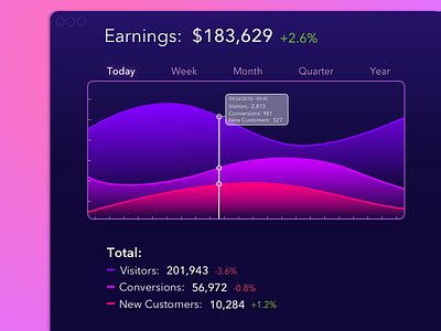 Daily UI #018 – Analytics analytics dailyui desktop graph sales ui