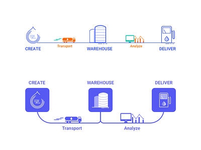 Oil supply chain illustrator supply chain